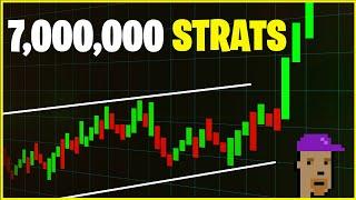 eliza framework to trade 7,000,000 ai generated strategies